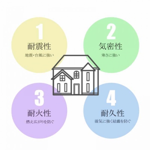 輸入住宅イラスト4つの特徴