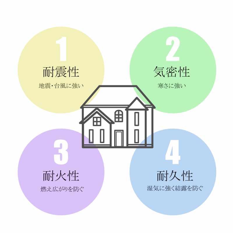 輸入住宅イラスト4つの特徴